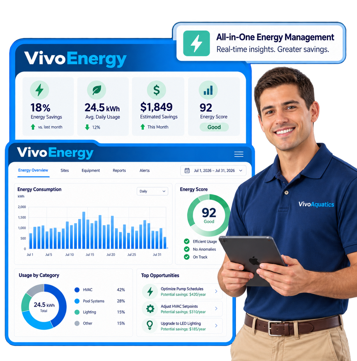 VivoEnergy