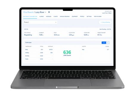 Energy Monitoring -KWs