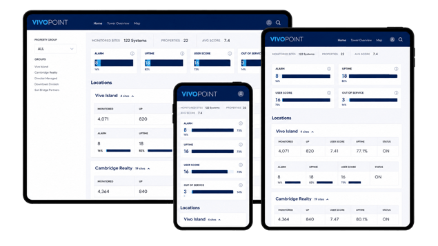 VivoPoint All Platforms (1)