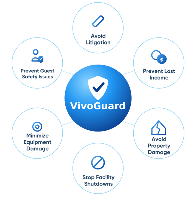 vivoguard-modern.pdf (1)