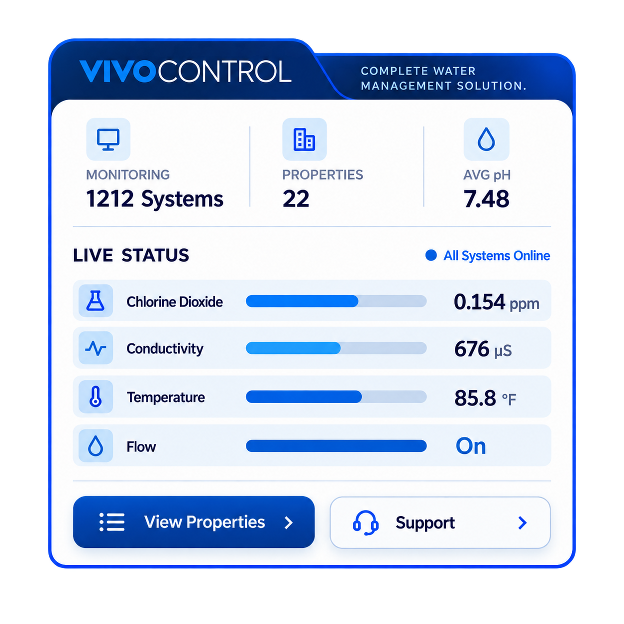 VivoControl Screen for header