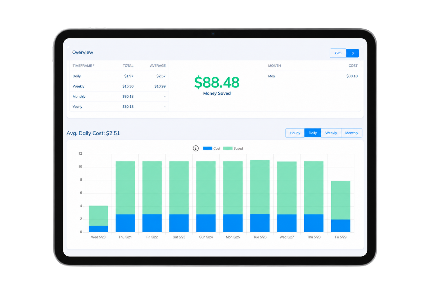 Energy Monitoring - Savings