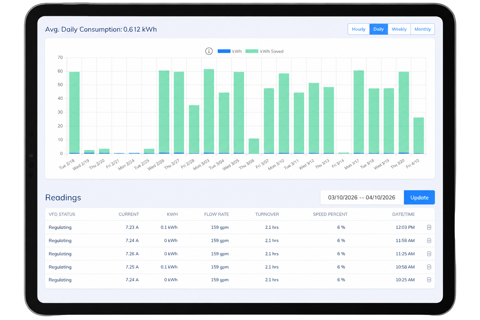 energy monitoring ipad energy monitoring ipad